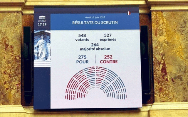 Le projet de loi de simplification économique qui supprime les ZFE adopté